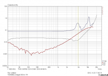 TDA8950J_bridged_1W_8_ohm.png