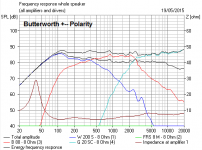 S7 1 Butterworth +-- polarity Freq Response.PNG