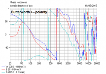 S7 2 Butterworth +-- polarity phase.PNG