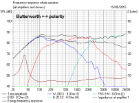 S7 3 Butterworth +-+ polarity Freq Response.PNG