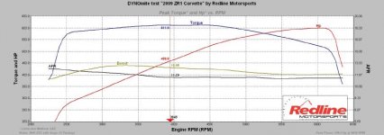 RWHP ZR1.jpg RWHP ZR1.jpg