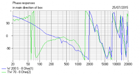 system7 4th Order La Scala Style Phase.PNG
