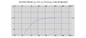 ACCUTON C158-6-851, VB = 13.0 L sealed.jpg