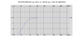 ACCUTON S220-6-221, VB = 45.0 L sealed.jpg
