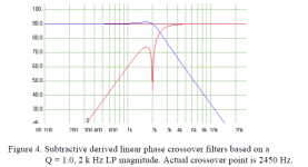 John Kreskovsky Linear Phase Target.PNG