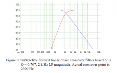 John Kreskovsky Steeper linear phase.PNG