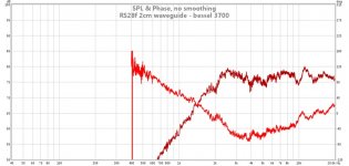 rs28f-2cm-waveguide-bessel-3700.jpg