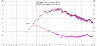 rs28f-3cm-waveguide-no-eq.jpg