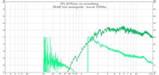 rs28f-3cm-waveguide-bessel-3700hz.jpg