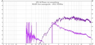 rs28f-3cm-waveguide-lr12-3500hz.jpg