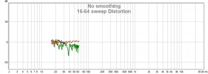 16-64 sweep distortion.jpg 16-64 sweep distortion.jpg