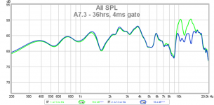 a7.3-4ms-ddr-test.png
