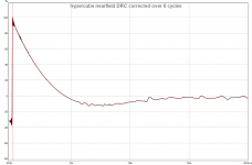 hypercube nearfield corrected step.png