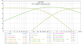 Gamma_0.5.png