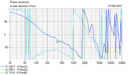 KEF C40 Phase.PNG
