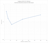 Szekeres 2015 distortion.png
