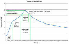 ReflowCurve.png