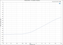Modulus-86 Rev. 1.0_ Crosstalk vs Frequency.png