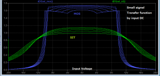 CIRCLOTRON 2SK82 vs 2SK1056 TF.png