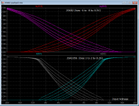 CIRCLOTRON 2SK82 vs 2SK1056 Id.png