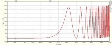 Cartridge Mechanical Resonance.JPG