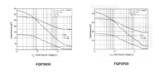 FQP3N30_3P20 Capacitances.png