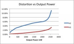 Distortion.jpg