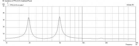 PPSLSU10-Impedance.png