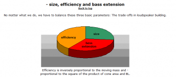 The Bass Triangle Troels Gravesen.PNG