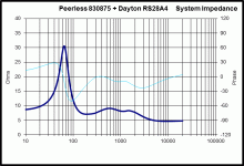 impeance_peerless-dayton.gif