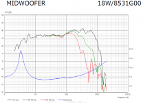 Scanspeak 18W-8531-G00 Paper.PNG