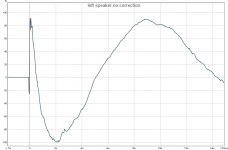 left speaker step no correction.jpg