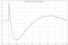 left speaker step 4 cycles correction.jpg