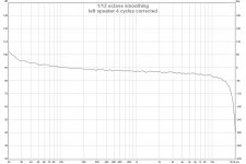 4 cycles corrected min phase.jpg