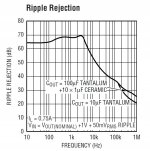 lt1963 - ripple rejection vs Hz.JPG