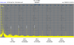 AK5394A +Shibasoku + 1 KHz distortion 4V.PNG