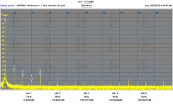 AK5394A +Shibasoku + 1 KHz distortion 2V.PNG