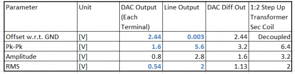 DAC_and_LineSignals.PNG