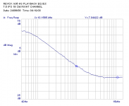 Revox G36 HS Playback eq.19 cm sec  IEC Right channel .png