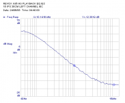 Revox G36 HS Playback eq.38 cm sec  IECleft channel .png