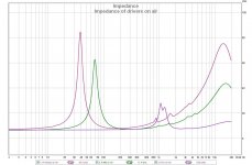 impedance of drivers on air.jpg