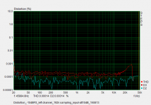 Distortion_-10dBFS_left channel_192k sampling_input-att10dB_150813_4.png