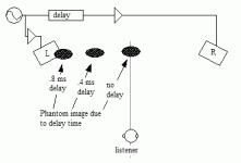 Phantom Image Delay.gif Phantom Image Delay.gif