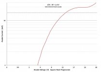 1T4LogVsRoot.jpg
