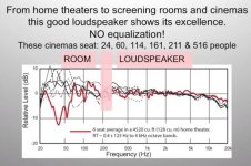 Room versus Loudspeaker.JPG