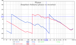 helium2 phase vs inverted.png