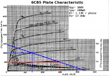 6CB5-ClassA-Loadline.png