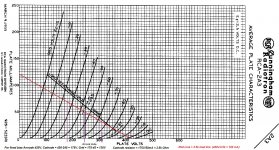 2a3 Load Line.jpg