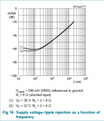 TDA8932-psrr.png