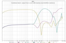 6 combined electr out from x-over with dummy load 8r8.jpg
